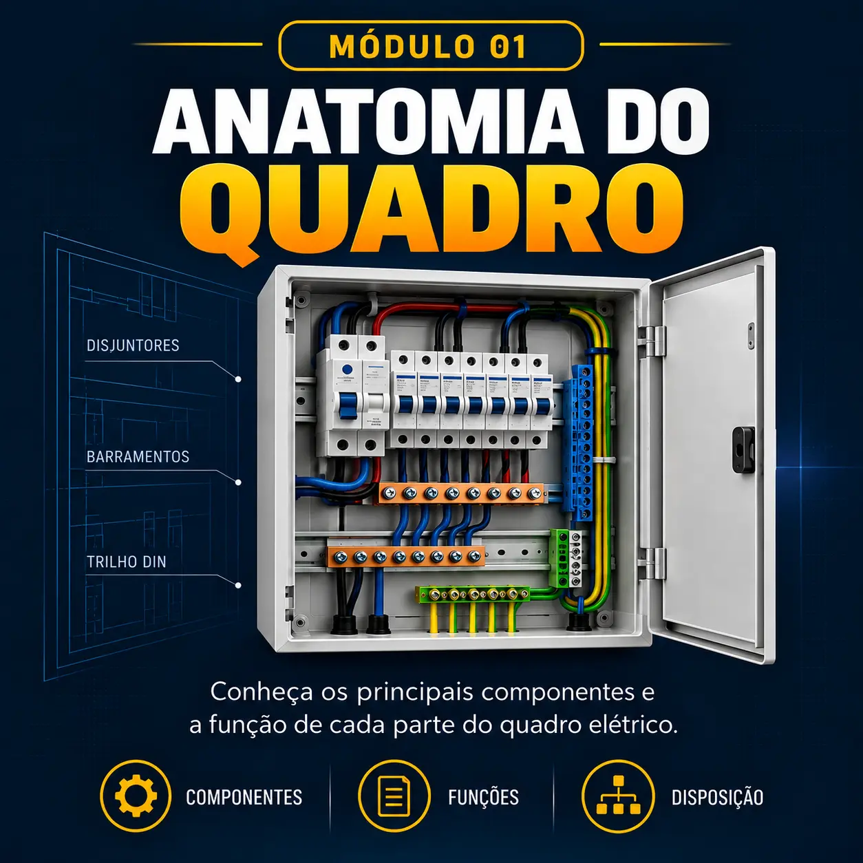 Anatomia do Quadro