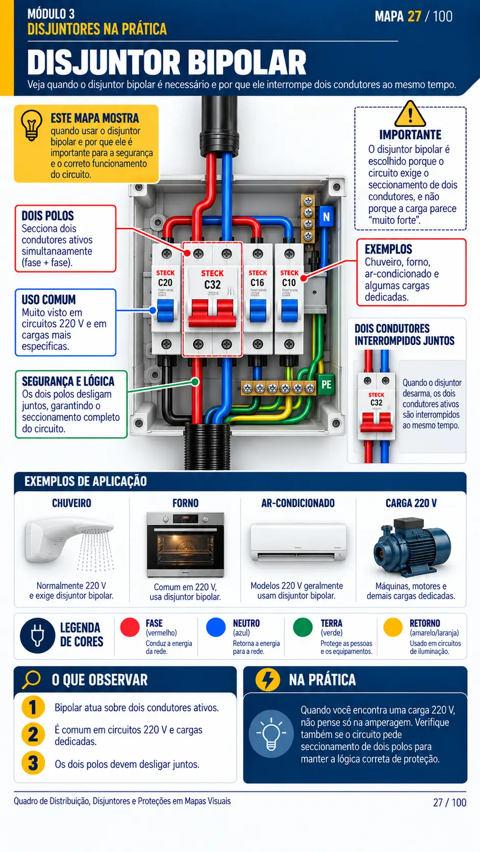 Mapa visual 10